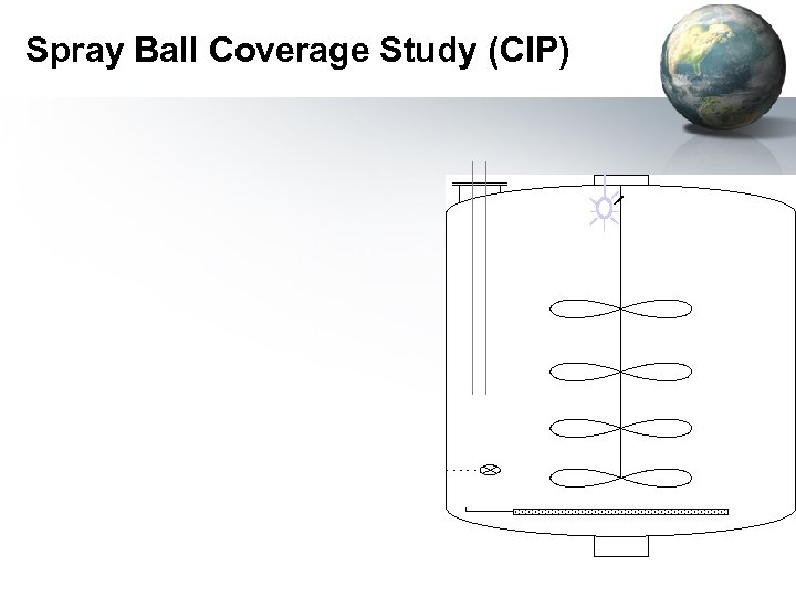 Spray Ball Coverage Study (CIP) 