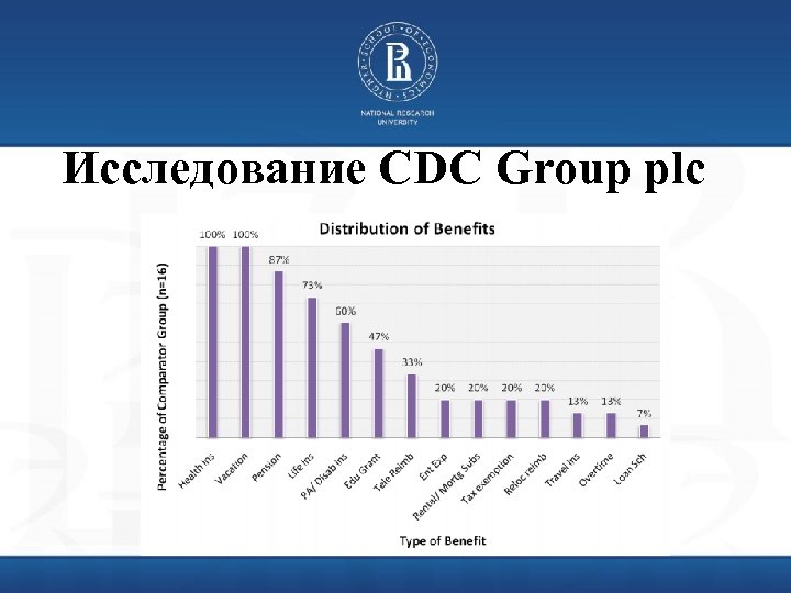 Исследование CDC Group plc 
