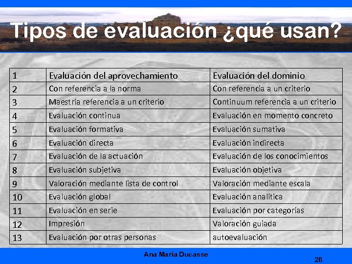 Tipos de evaluación ¿qué usan? 1 2 3 4 5 6 7 8 9