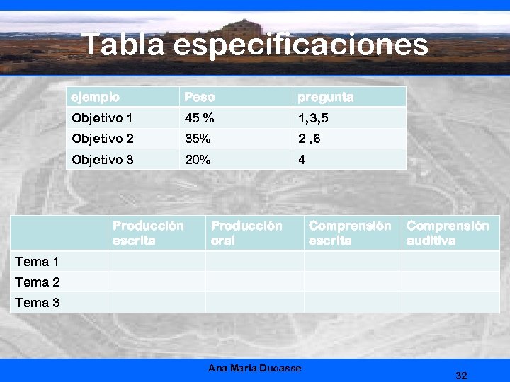 Tabla especificaciones ejemplo Peso pregunta Objetivo 1 45 % 1, 3, 5 Objetivo 2