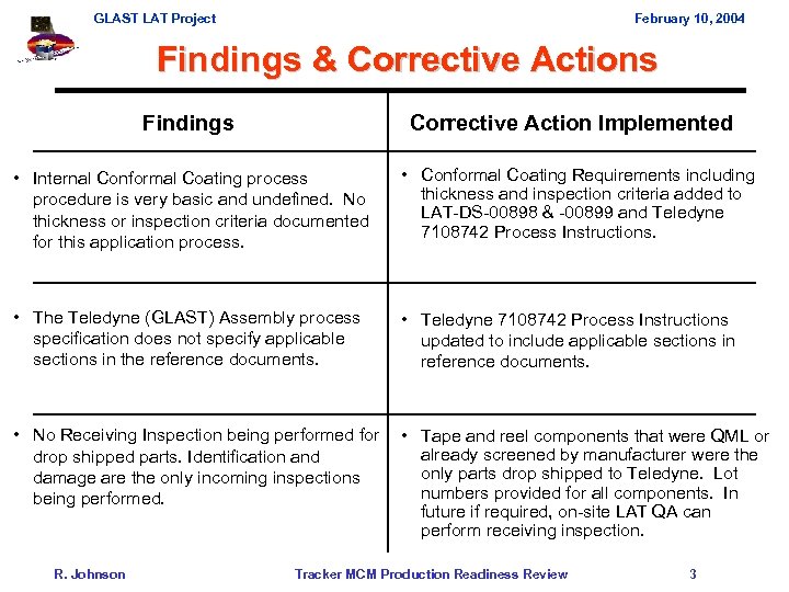 GLAST LAT Project February 10, 2004 Findings & Corrective Actions Findings Corrective Action Implemented