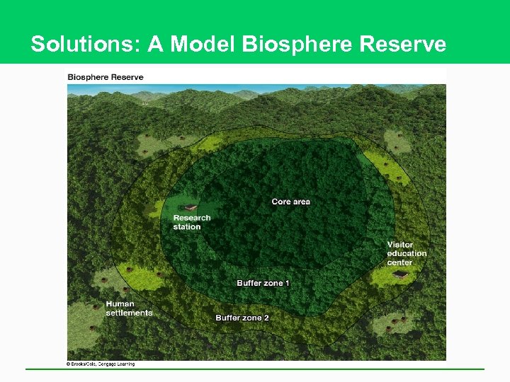 Solutions: A Model Biosphere Reserve 