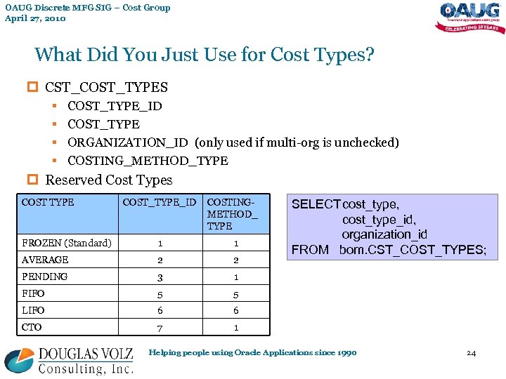 OAUG Discrete MFG SIG – Cost Group April 27, 2010 What Did You Just