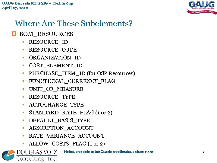 OAUG Discrete MFG SIG – Cost Group April 27, 2010 Where Are These Subelements?