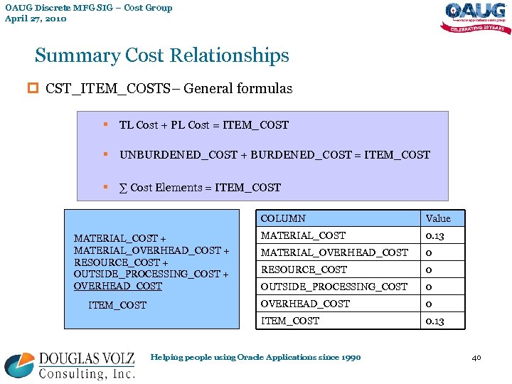OAUG Discrete MFG SIG – Cost Group April 27, 2010 Summary Cost Relationships p