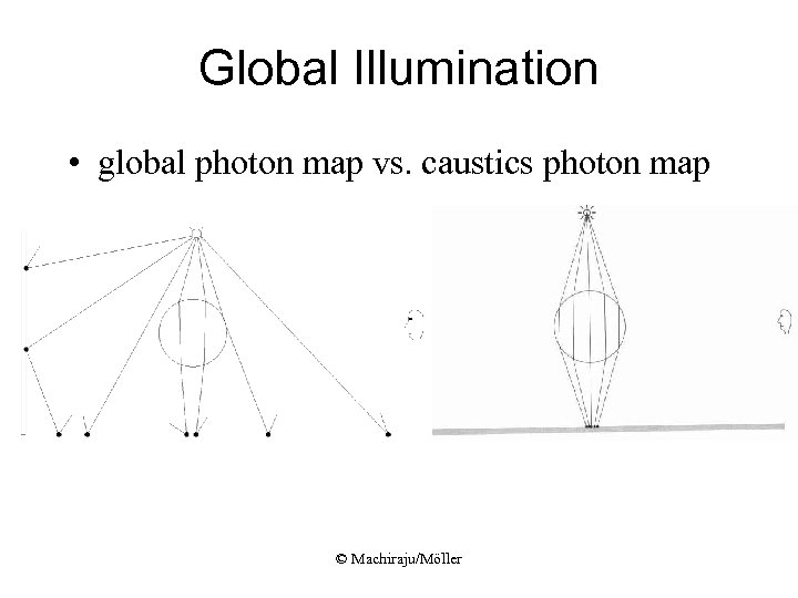 Global Illumination • global photon map vs. caustics photon map © Machiraju/Möller 