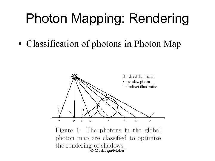 Photon Mapping: Rendering • Classification of photons in Photon Map © Machiraju/Möller 