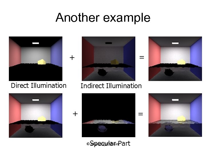 Another example = + Direct Illumination Indirect Illumination + = Specular Part © Machiraju/Möller