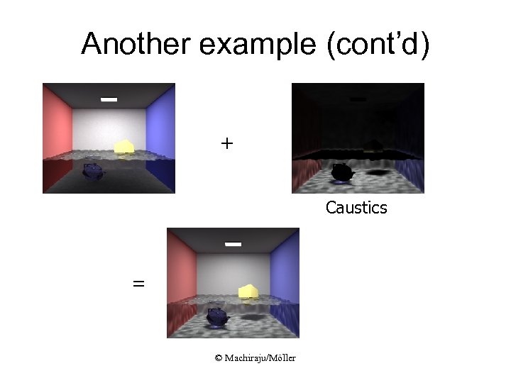 Another example (cont’d) + Caustics = © Machiraju/Möller 