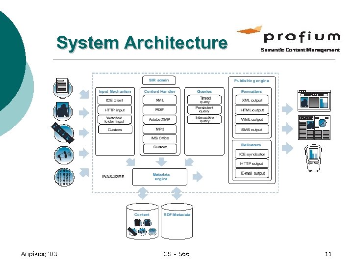 System Architecture Απρίλιος '03 CS - 566 11 