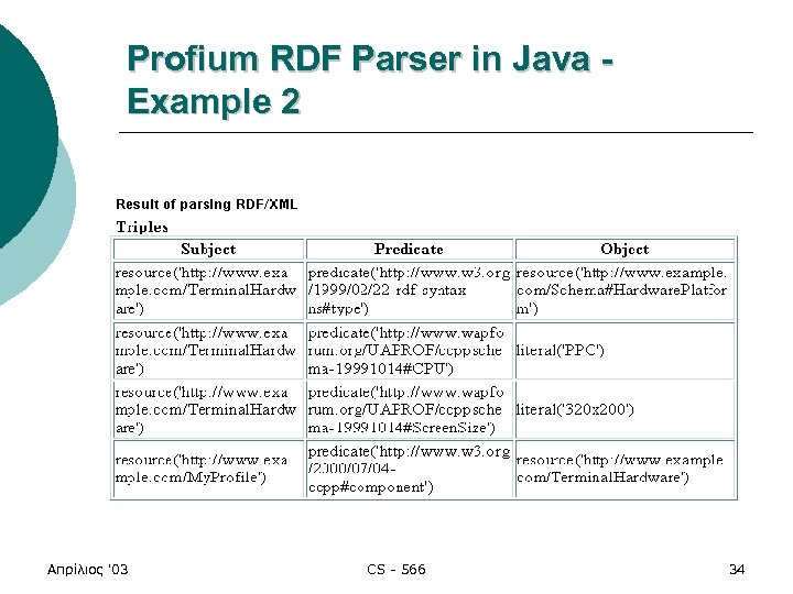 Profium RDF Parser in Java Example 2 Απρίλιος '03 CS - 566 34 