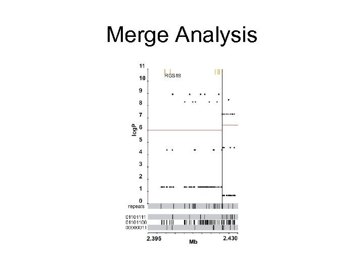 Merge Analysis 