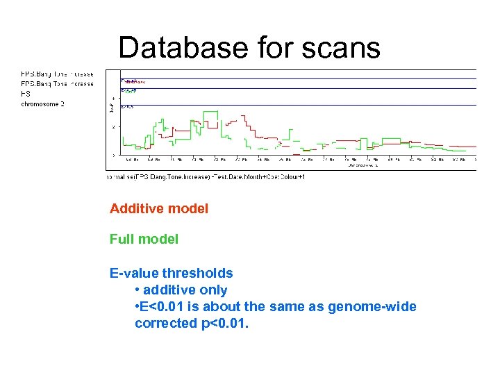 Database for scans Additive model Full model E-value thresholds • additive only • E<0.