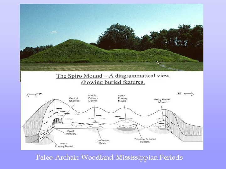 Paleo-Archaic-Woodland-Mississippian Periods 