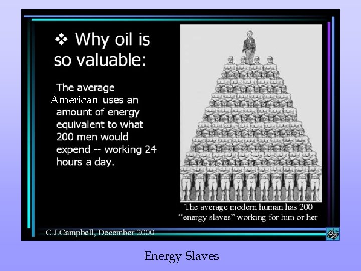 American Energy Slaves 