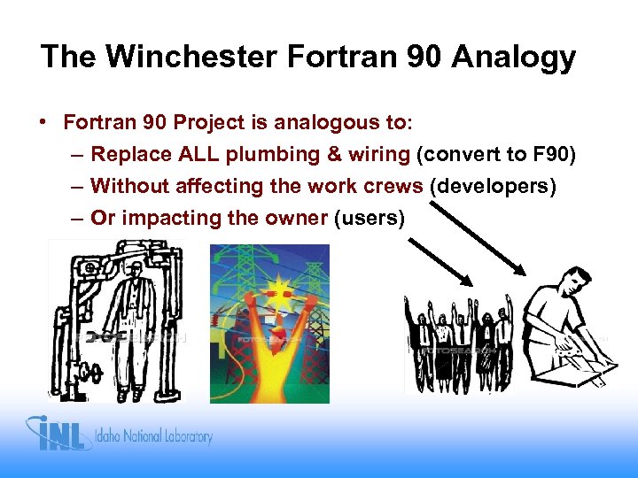 The Winchester Fortran 90 Analogy • Fortran 90 Project is analogous to: – Replace