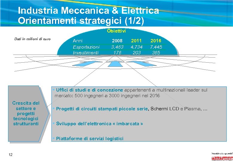 Industria Meccanica & Elettrica Orientamenti strategici (1/2) Obiettivi Dati in milioni di euro Anni