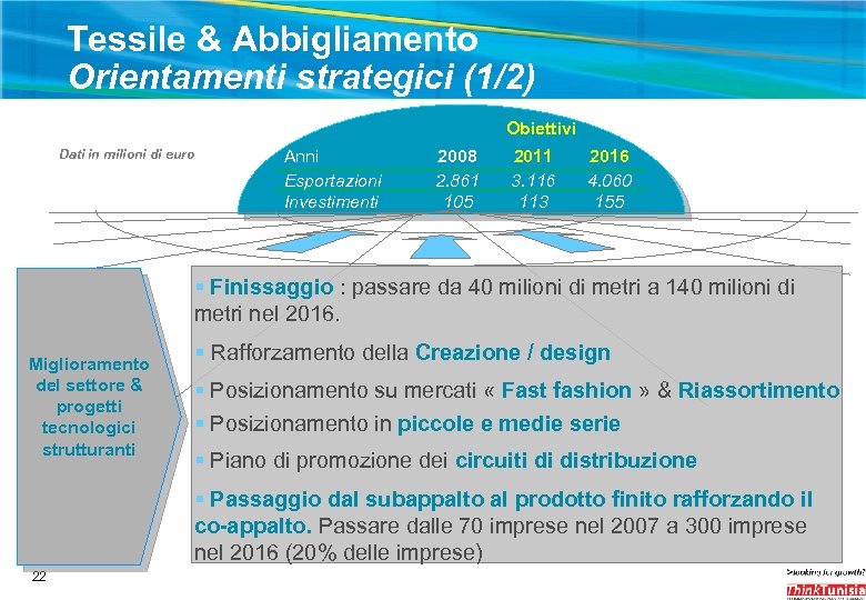 Tessile & Abbigliamento Orientamenti strategici (1/2) Obiettivi Dati in milioni di euro Anni Esportazioni