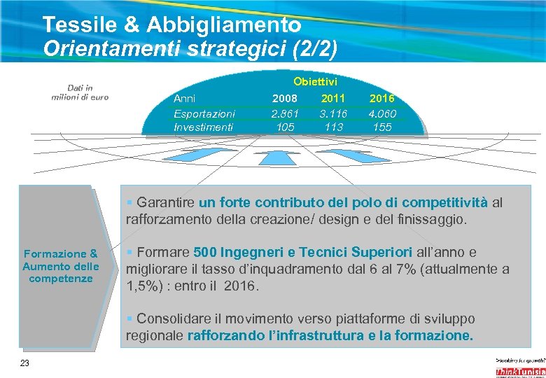 Tessile & Abbigliamento Orientamenti strategici (2/2) Dati in milioni di euro Anni Esportazioni Investimenti