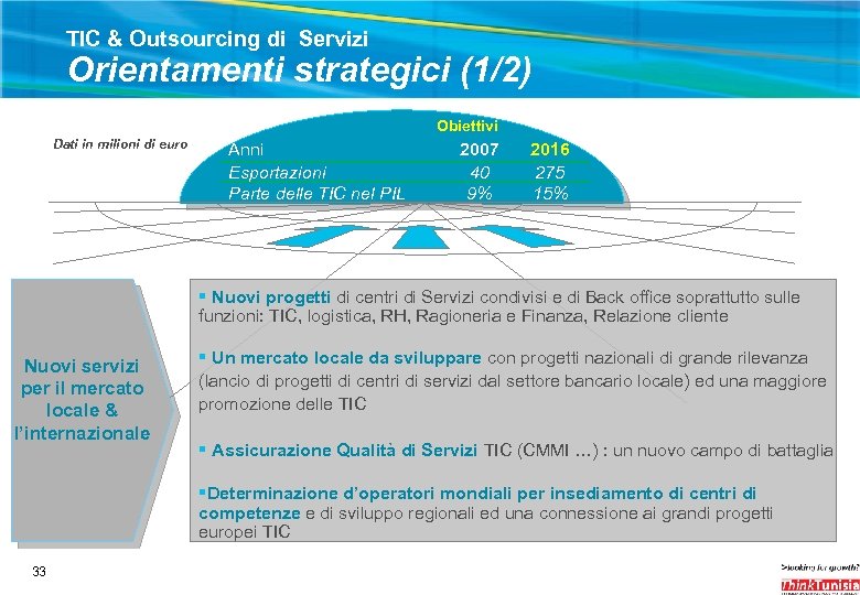 TIC & Outsourcing di Servizi Orientamenti strategici (1/2) Obiettivi Dati in milioni di euro