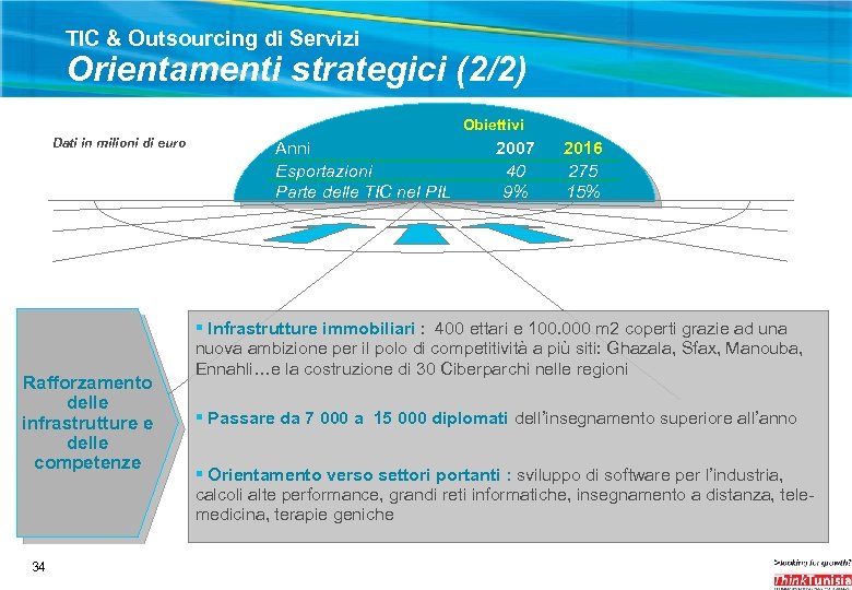 TIC & Outsourcing di Servizi Orientamenti strategici (2/2) Obiettivi Dati in milioni di euro