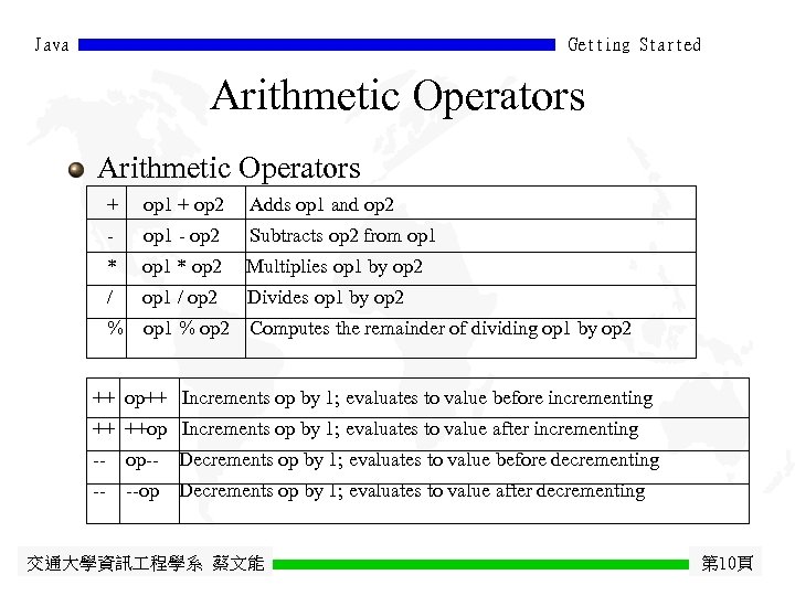 Java Getting Started Arithmetic Operators + op 1 + op 2 Adds op 1