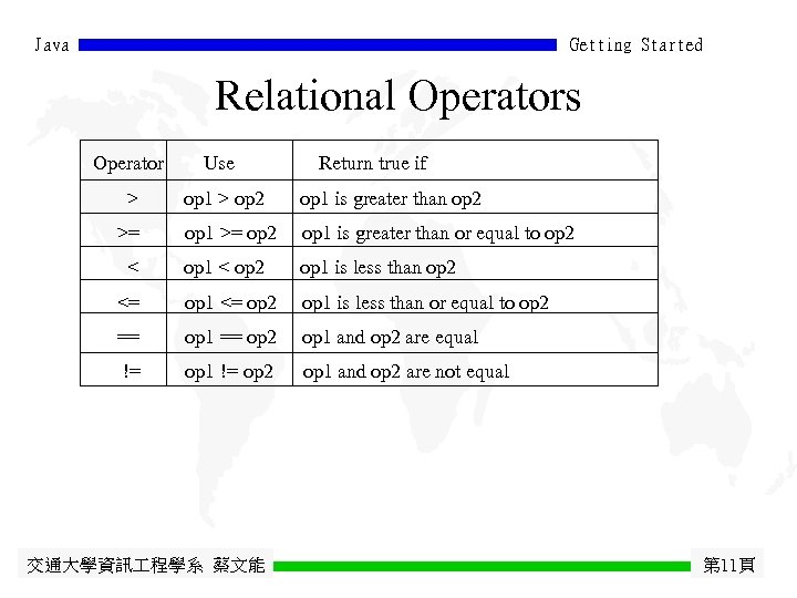 Java Getting Started Relational Operators Operator Use Return true if > op 1 >