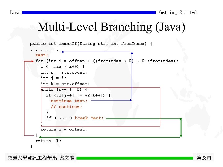 Java Getting Started Multi-Level Branching (Java) public int index. Of(String str, int from. Index)