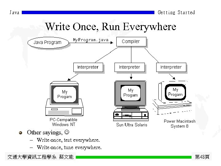 Java Getting Started Write Once, Run Everywhere Other sayings, - Write once, test everywhere.