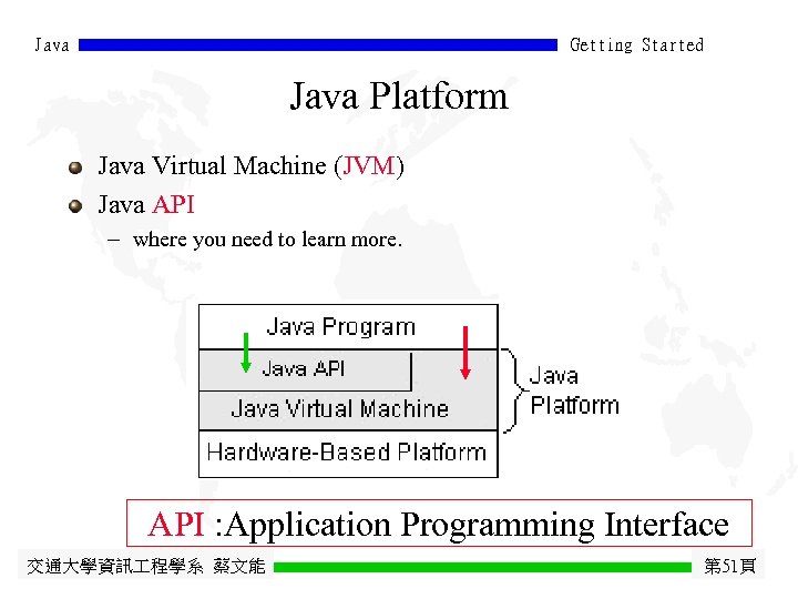 Java Getting Started Java Platform Java Virtual Machine (JVM) Java API - where you