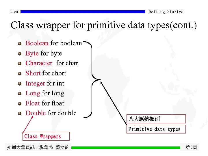 Java Getting Started Class wrapper for primitive data types(cont. ) Boolean for boolean Byte