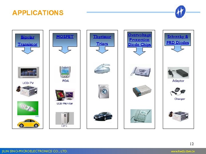 APPLICATIONS Bipolar MOSFET Transistor Thyristor Triacs Overvoltage Protection Diode Chips Schottky & FRD Diodes