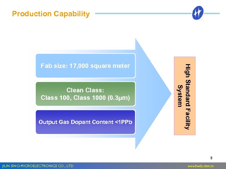 Production Capability Clean Class: Class 100, Class 1000 (0. 3μm) Output Gas Dopant Content