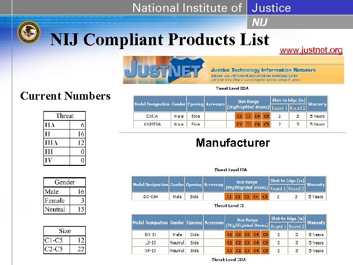 NIJ Compliant Products List Current Numbers Manufacturer www. justnet. org 