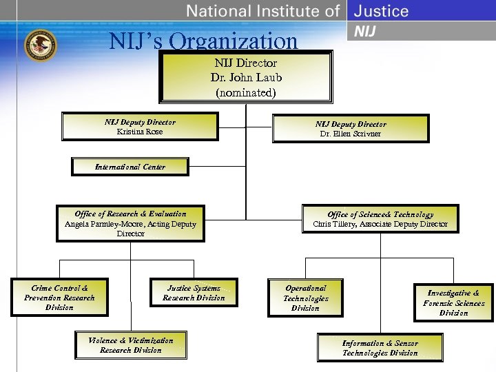 NIJ’s Organization NIJ Director Dr. John Laub (nominated) NIJ Deputy Director Kristina Rose NIJ