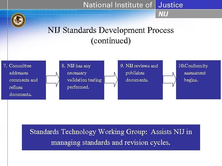 NIJ Standards Development Process (continued) 7. Committee addresses comments and refines documents. 8. NIJ