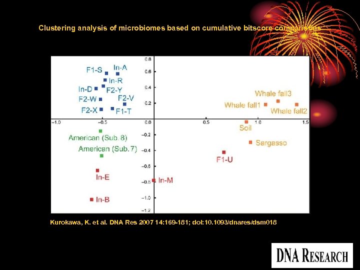 Clustering analysis of microbiomes based on cumulative bitscore comparisons Kurokawa, K. et al. DNA