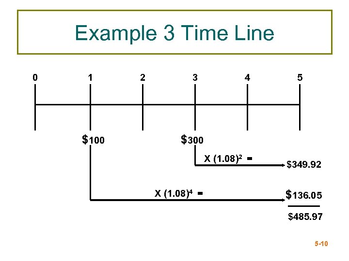 Example 3 Time Line 0 1 $100 2 3 4 5 $300 X (1.