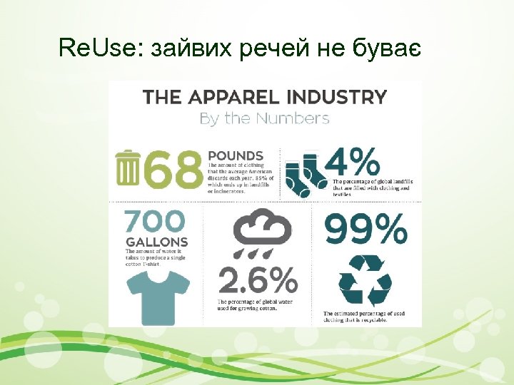 Re. Use: зайвих речей не буває 