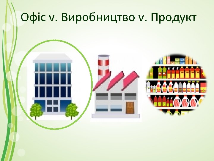 Офіс v. Виробництво v. Продукт 