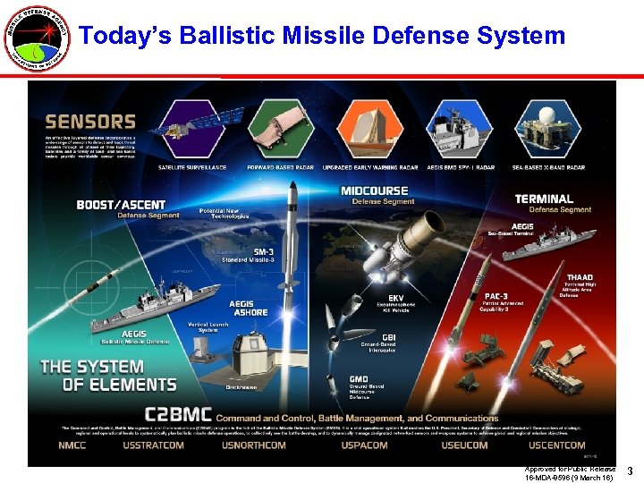 Today’s Ballistic Missile Defense System Approved for Public Release 16 -MDA-8596 (9 March 16)