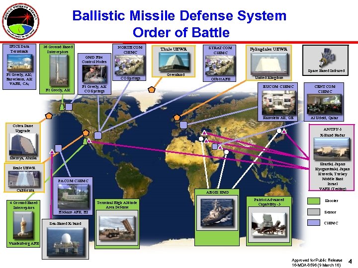 Missile Defense Agency Organization Chart