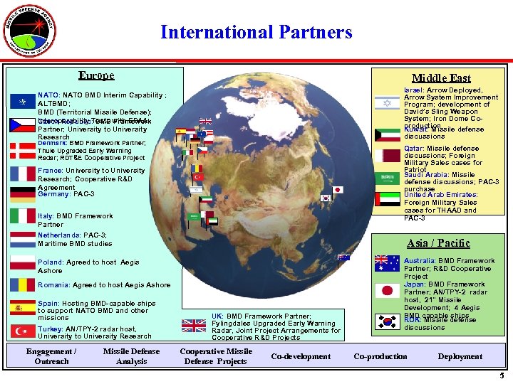 International Partners Europe Middle East NATO: NATO BMD Interim Capability ; ALTBMD; BMD (Territorial