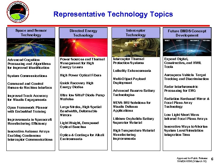 Representative Technology Topics Space and Sensor Technology Directed Energy Technology Advanced Cognition Processing and