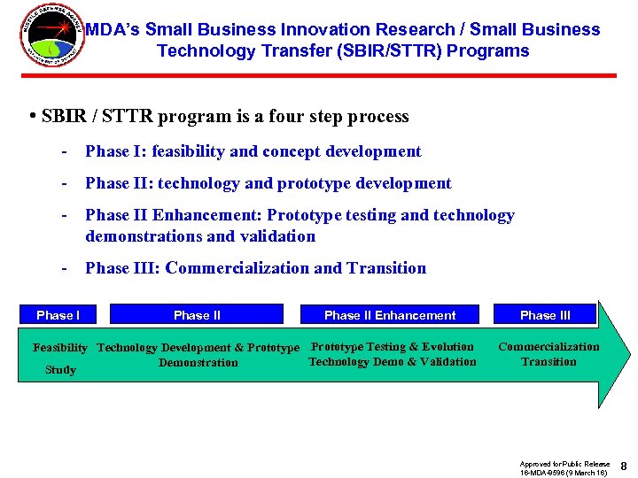 MDA’s Small Business Innovation Research / Small Business Technology Transfer (SBIR/STTR) Programs • SBIR