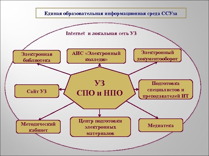 Цифровая модель образования