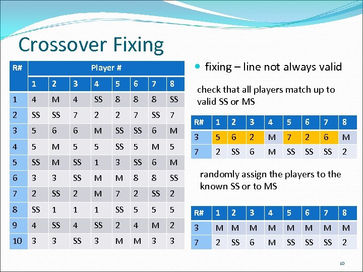 Crossover Fixing R# fixing – line not always valid Player # 1 2 3