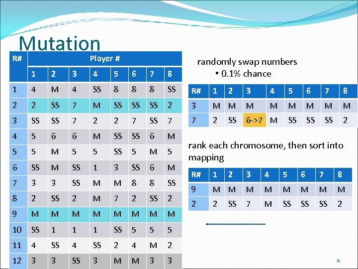Mutation R# R# 1 1 2 2 3 3 4 4 5 5 6