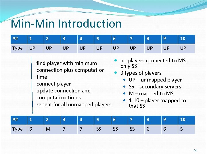 Min-Min Introduction P# 1 2 3 4 5 6 7 8 9 10 Type