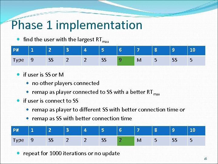 Phase 1 implementation find the user with the largest RTmax P# 1 2 3